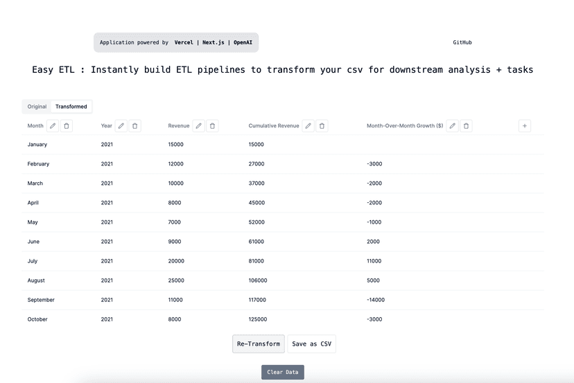 Instant ETL for spreadsheets and easily create/edit metrics