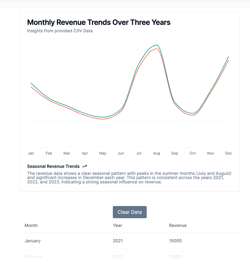 SmartChart - Automatic Charts and Insights from CSV data